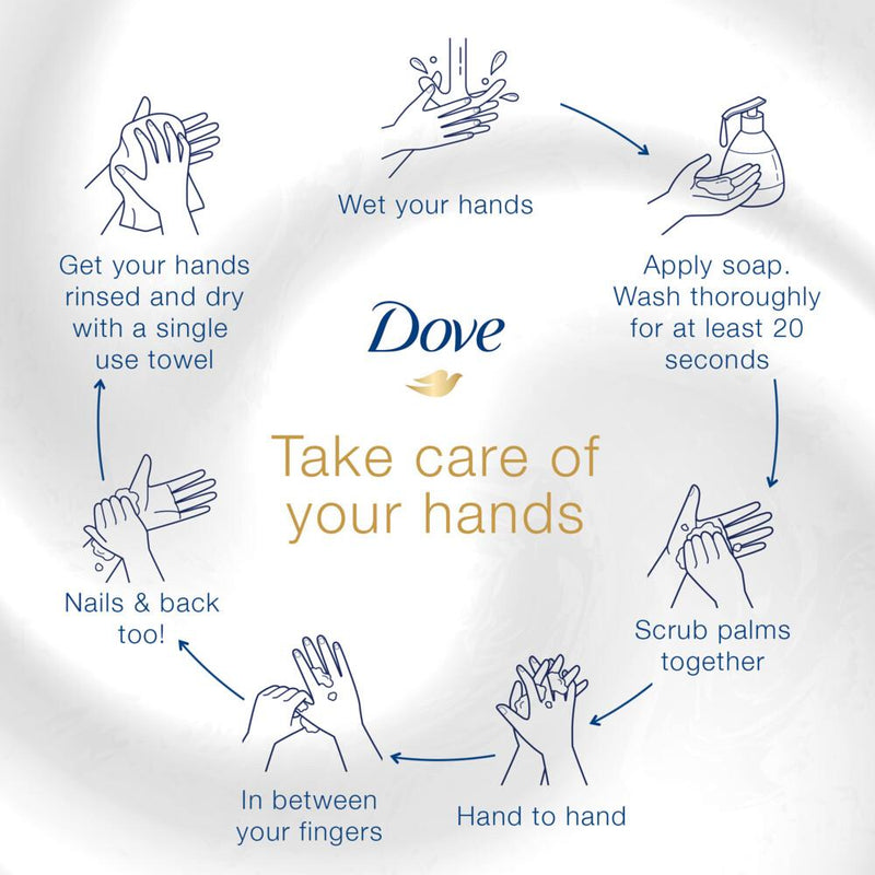 Dove Deeply Nourishing Handwash 500ml (Pack of 3)