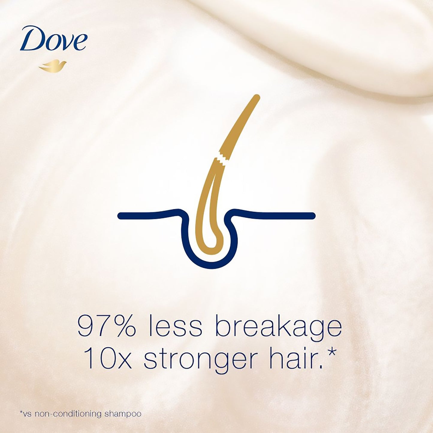 Dove Strengthening Ritual Shampoo